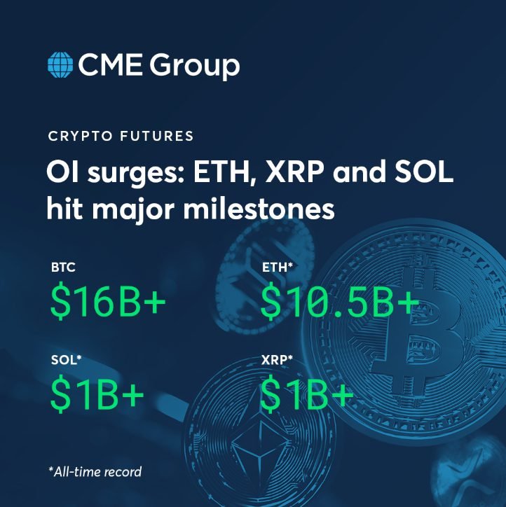 CME Crypto Futures Milestone Infografik