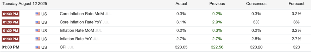 US -Inflation (Quelle: Handelsökonomie)