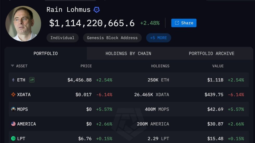Regen Lohmus Individuelles Portfolio | Quelle: Arkham Intelligence