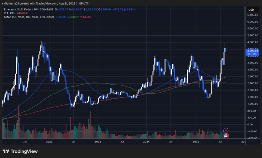 ETH konsolidiert unter ath | Quelle: EthusDT -Diagramm auf TradingView