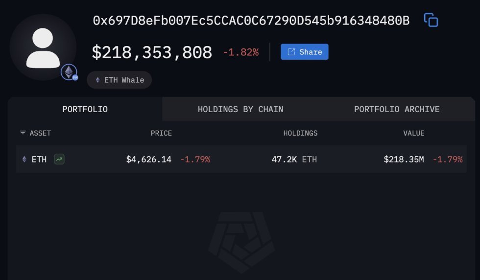 Mysterious Whale kauft 285 Millionen US -Dollar in Ethereum | Quelle: Arkham Intelligence