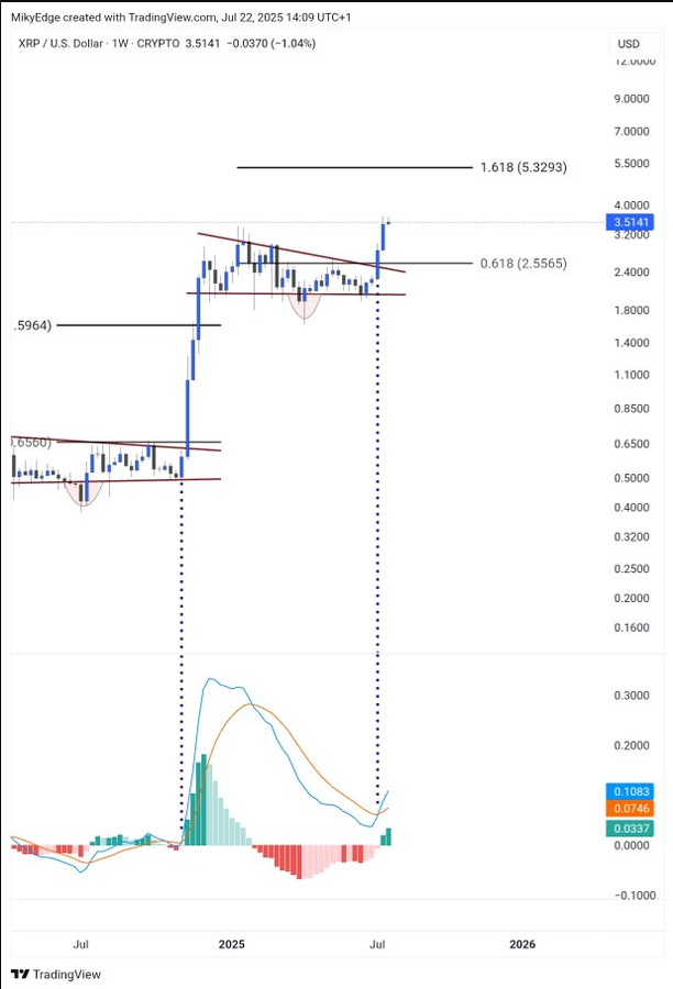 XRP Weekly Preisdiagramm mit technischen Niveaus