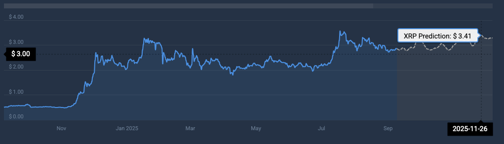 XRP -Preisvorhersage
