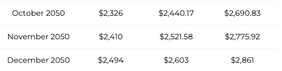 XRP -Preisvorhersage
