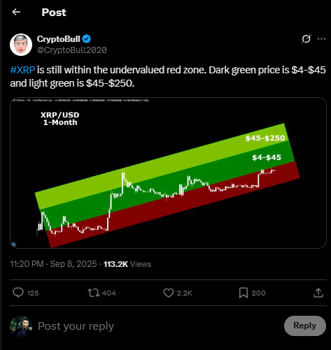 Crypto Bull XRP Post auf x