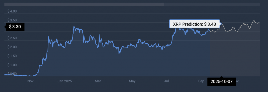 XRP -Preisvorhersage