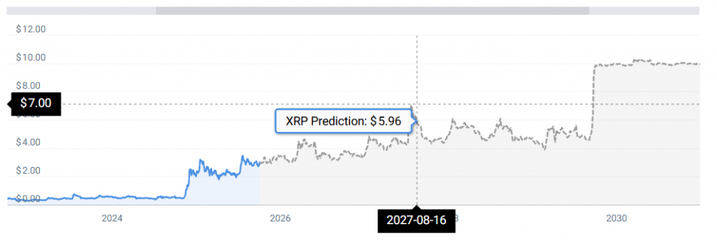 XRP -Statistiken