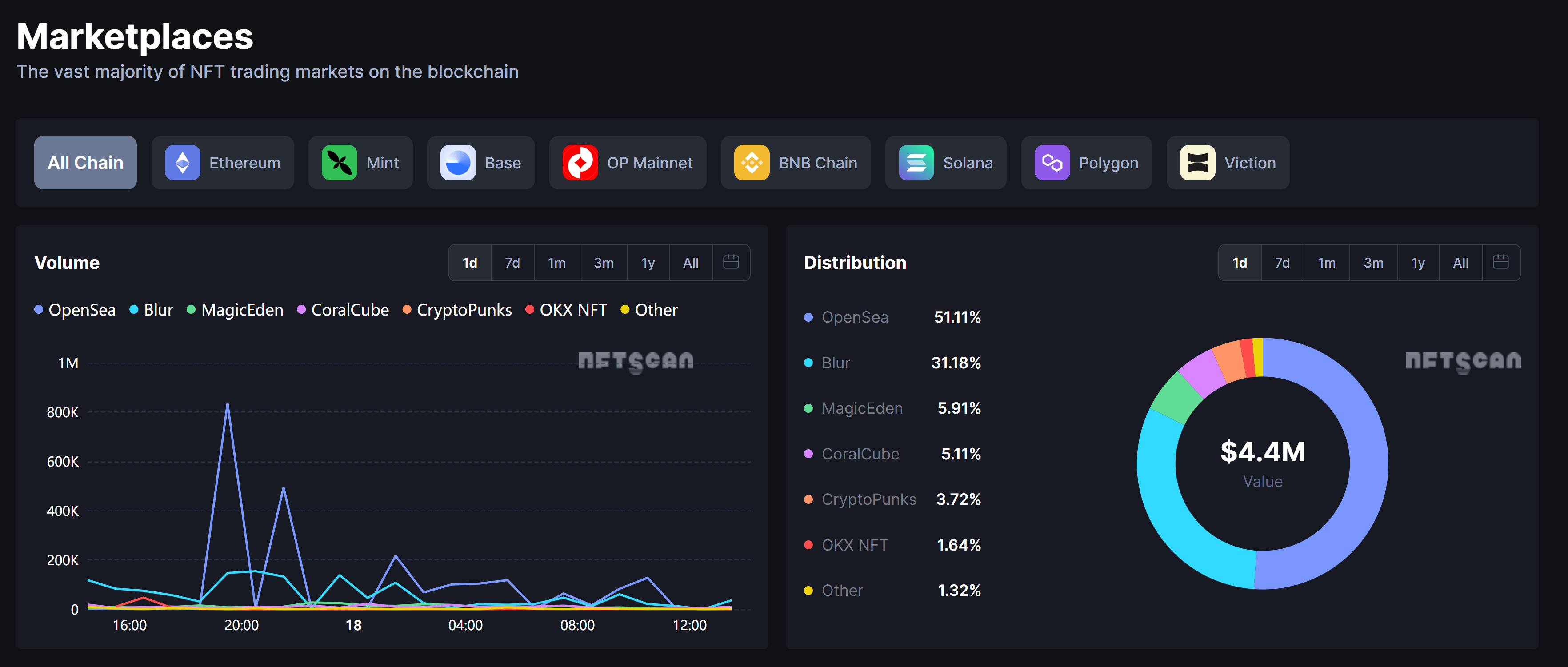 Kryptowährungen, Japan, Asien, SEC, Stablecoin, Ether-Preis