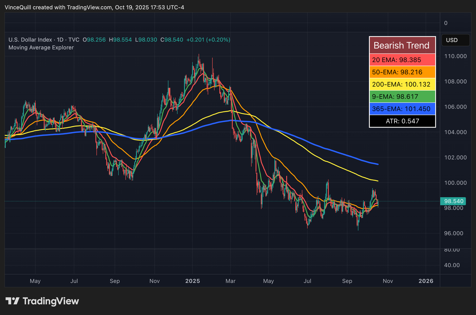 Dollar, China, Bitcoin-Preis, Wirtschaft, Vereinigte Staaten