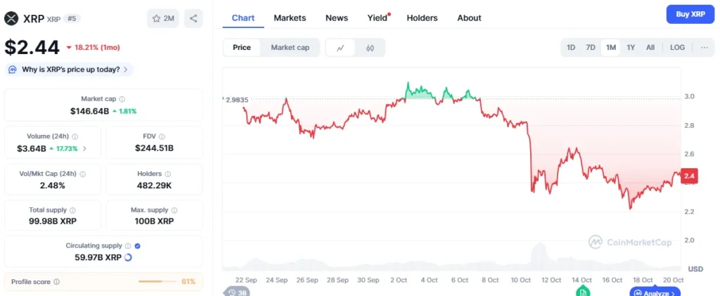 Wie die "Globaler Bankenboom" Könnte Digitap ($TAP) auf erstaunliche 18 $ treiben, während XRP unter 2,50 $ fällt 2 Diagramm246 10