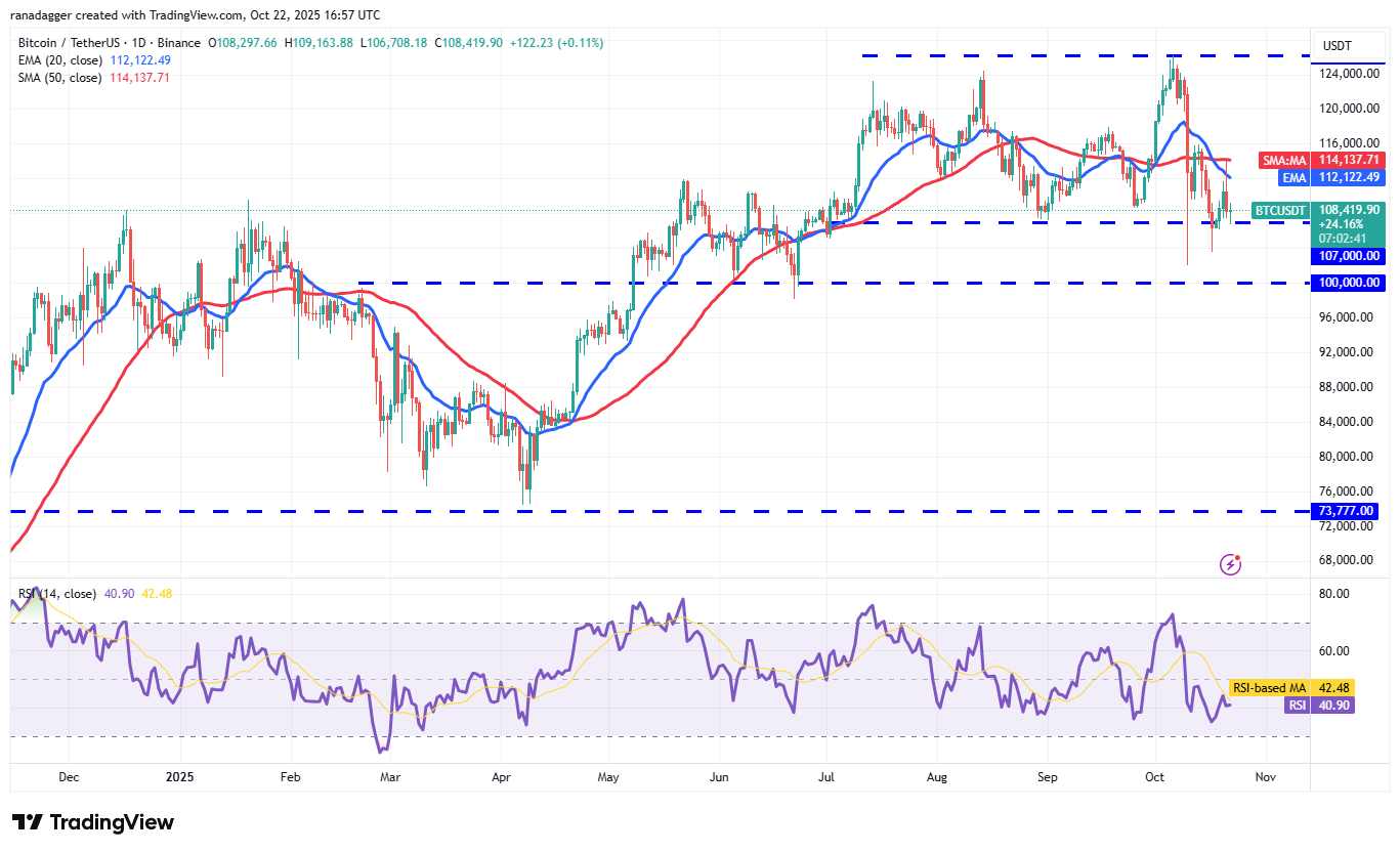 Dogecoin, Kryptowährungen, Stellar, Bitcoin-Preis, XRP, Märkte, Kryptowährungsbörse, Cardano, Preisanalyse, Chainlink, Marktanalyse, Ether-Preis, Solana, BNB