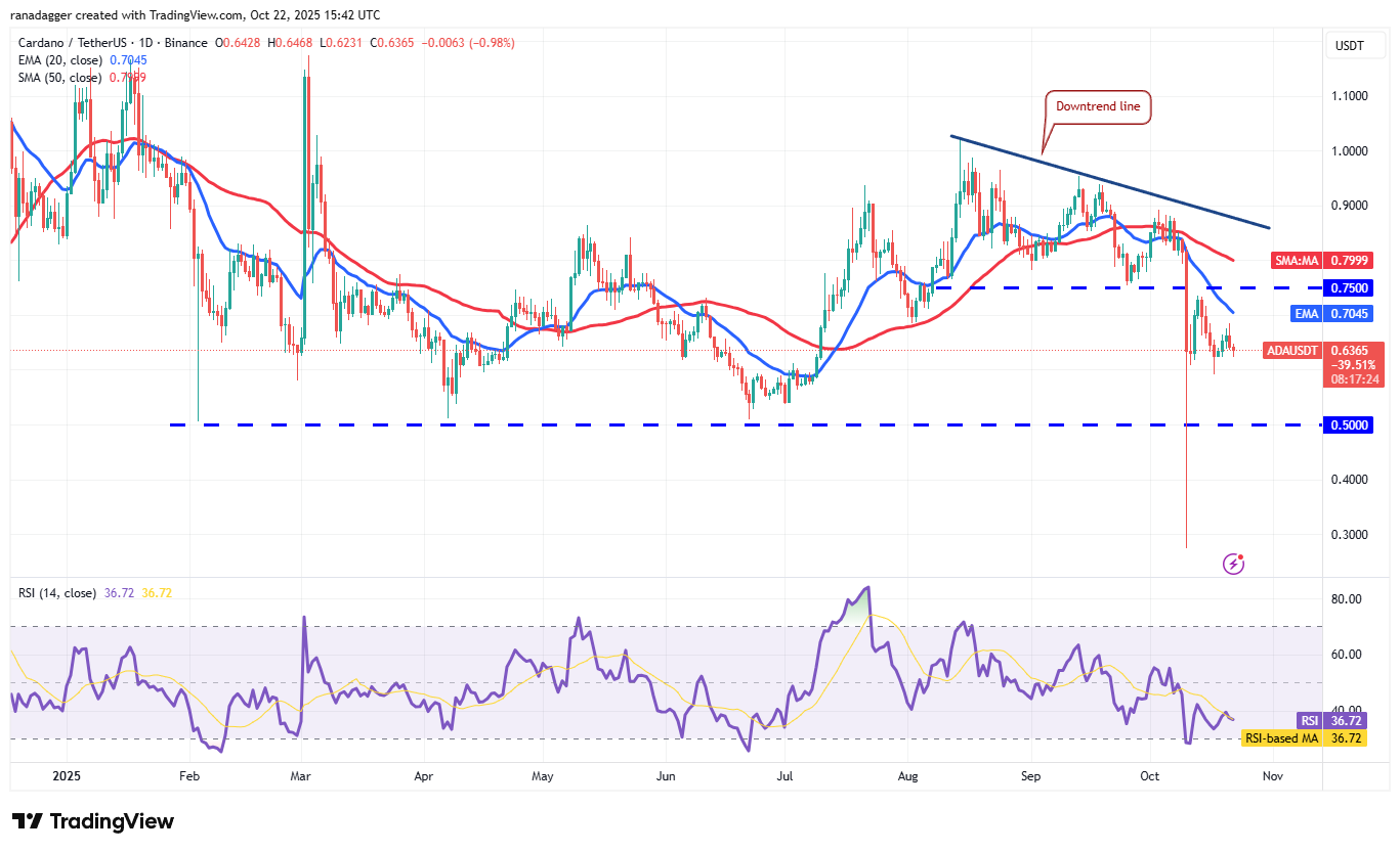 Dogecoin, Kryptowährungen, Stellar, Bitcoin-Preis, XRP, Märkte, Kryptowährungsbörse, Cardano, Preisanalyse, Chainlink, Marktanalyse, Ether-Preis, Solana, BNB