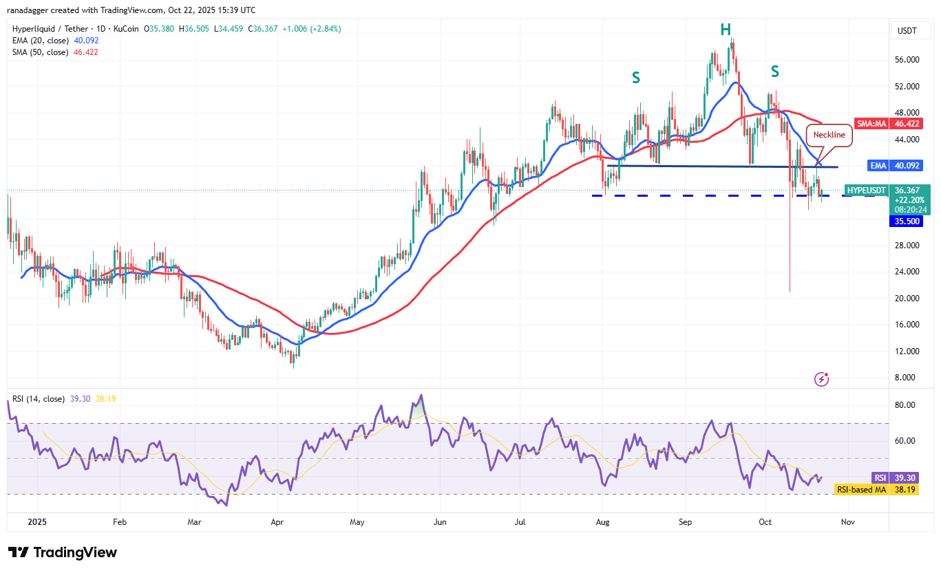 Dogecoin, Kryptowährungen, Stellar, Bitcoin-Preis, XRP, Märkte, Kryptowährungsbörse, Cardano, Preisanalyse, Chainlink, Marktanalyse, Ether-Preis, Solana, BNB