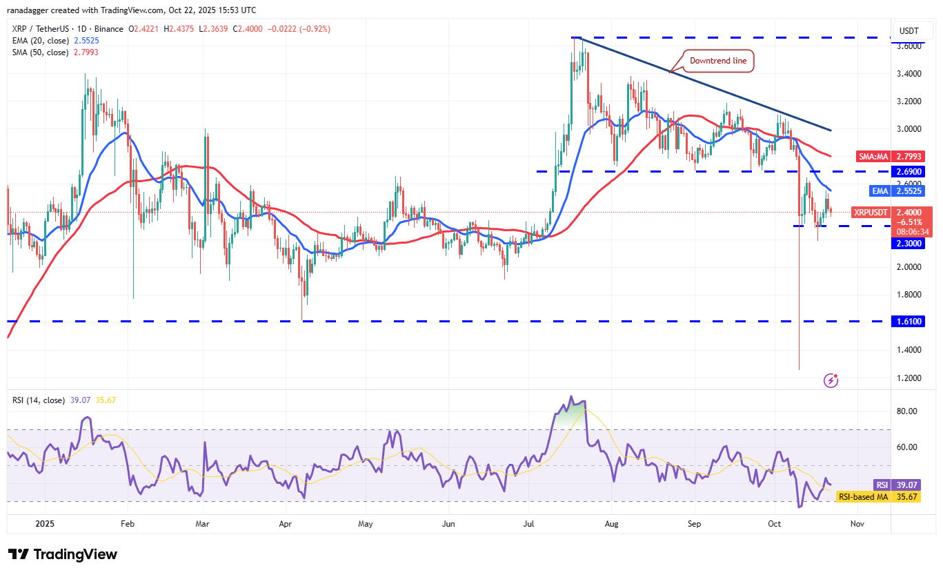 Dogecoin, Kryptowährungen, Stellar, Bitcoin-Preis, XRP, Märkte, Kryptowährungsbörse, Cardano, Preisanalyse, Chainlink, Marktanalyse, Ether-Preis, Solana, BNB