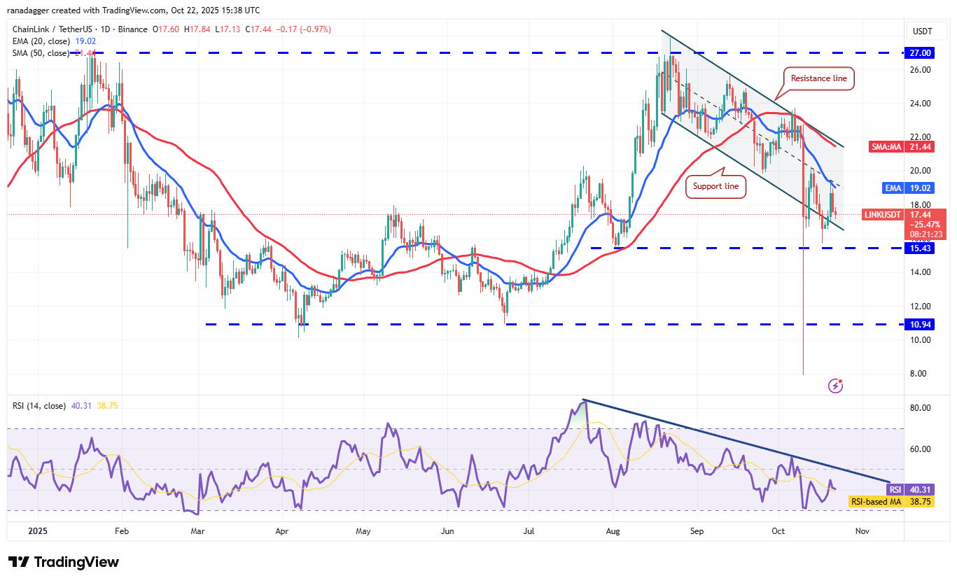 Dogecoin, Kryptowährungen, Stellar, Bitcoin-Preis, XRP, Märkte, Kryptowährungsbörse, Cardano, Preisanalyse, Chainlink, Marktanalyse, Ether-Preis, Solana, BNB
