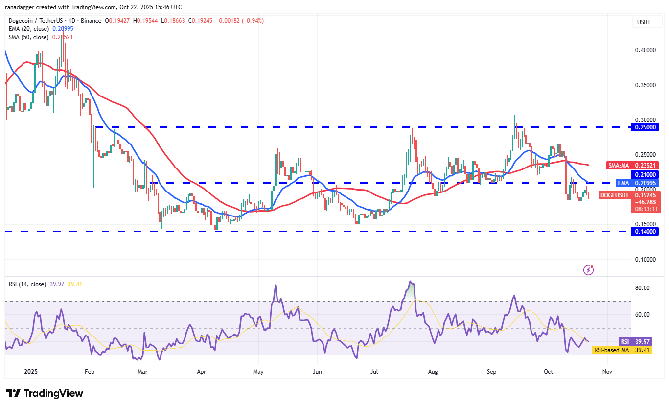 Dogecoin, Kryptowährungen, Stellar, Bitcoin-Preis, XRP, Märkte, Kryptowährungsbörse, Cardano, Preisanalyse, Chainlink, Marktanalyse, Ether-Preis, Solana, BNB