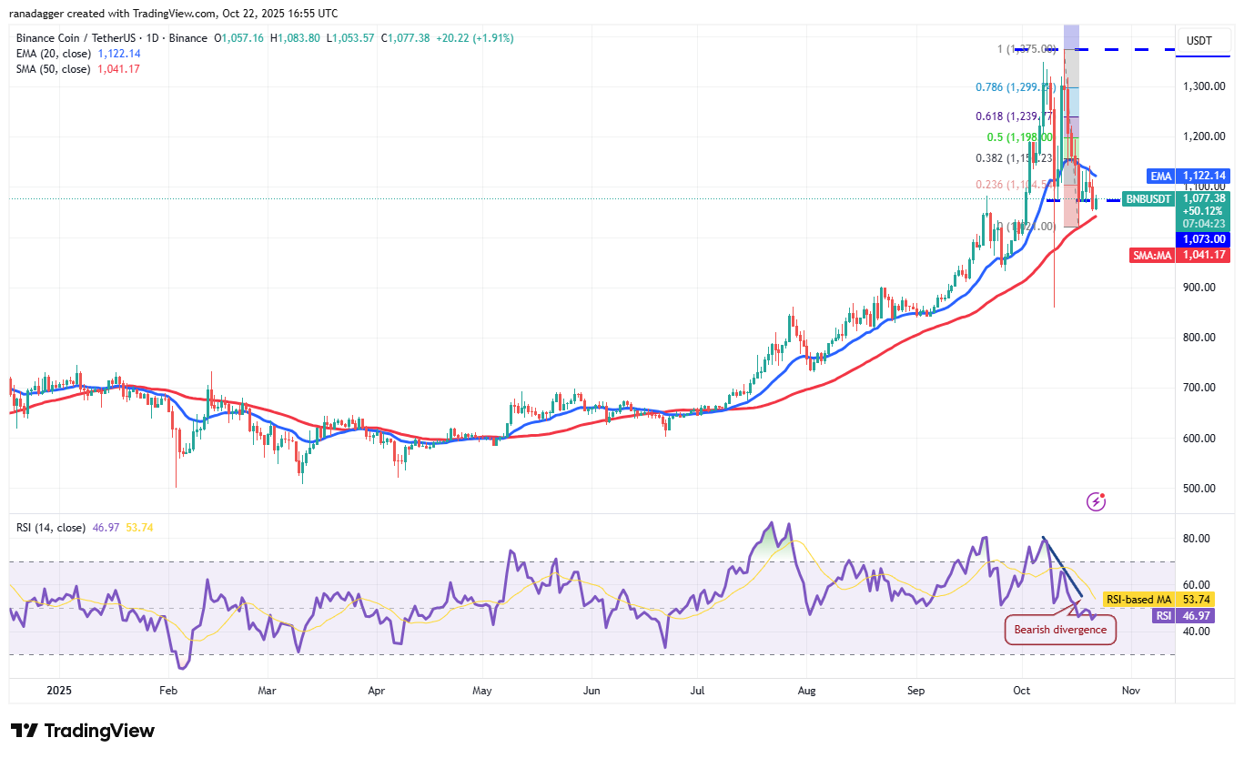 Dogecoin, Kryptowährungen, Stellar, Bitcoin-Preis, XRP, Märkte, Kryptowährungsbörse, Cardano, Preisanalyse, Chainlink, Marktanalyse, Ether-Preis, Solana, BNB