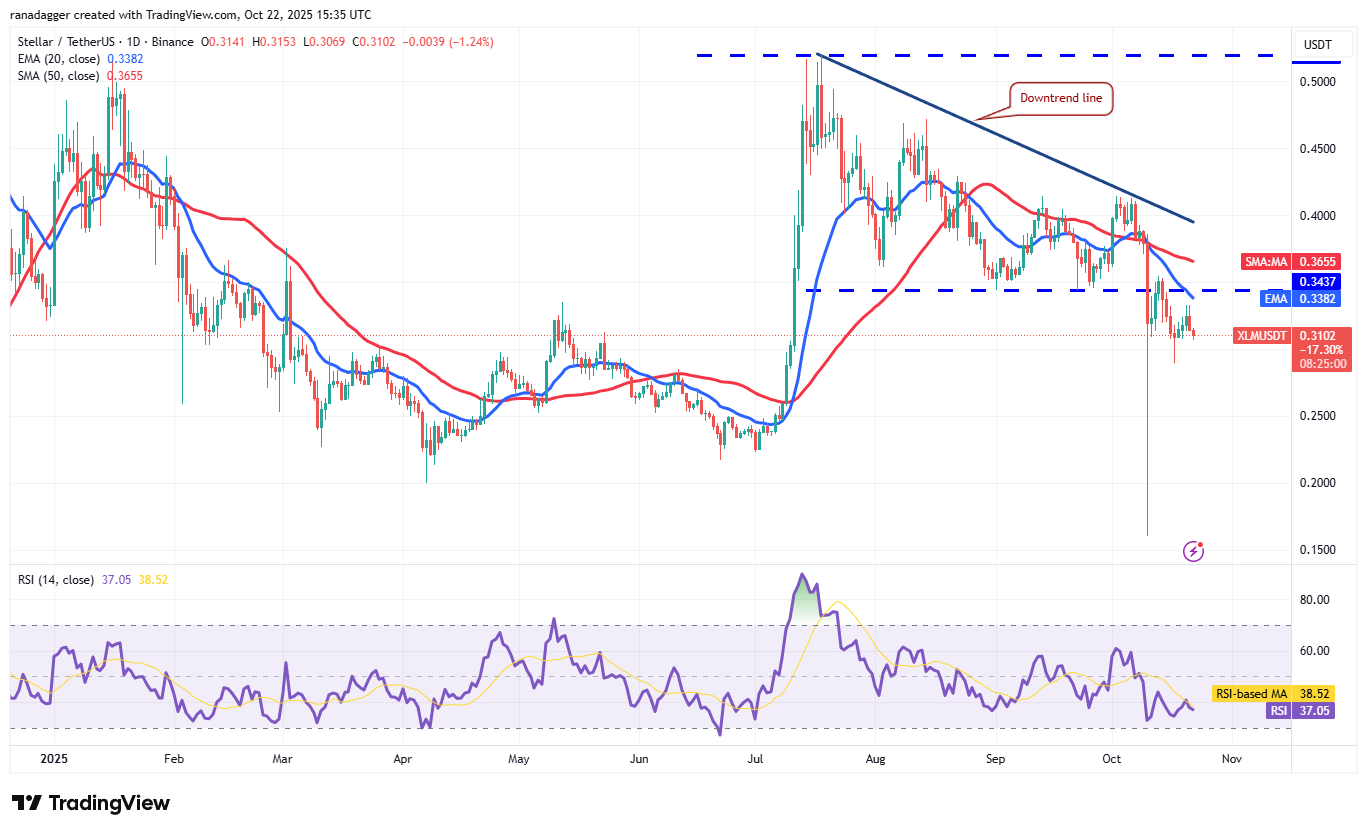 Dogecoin, Kryptowährungen, Stellar, Bitcoin-Preis, XRP, Märkte, Kryptowährungsbörse, Cardano, Preisanalyse, Chainlink, Marktanalyse, Ether-Preis, Solana, BNB