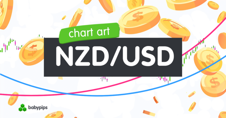 Diagramm: NZD/USD-Trendverlängerungsmöglichkeit nahe einem Fibonacci-Retracement