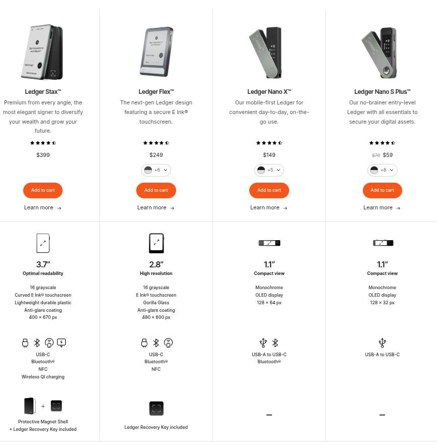 Ledger Nano Gen5 stellt erschwingliche Hardwaresicherheit für KI-gesteuerte digitale Identitäten vor