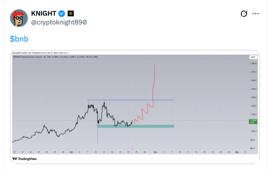 Binance