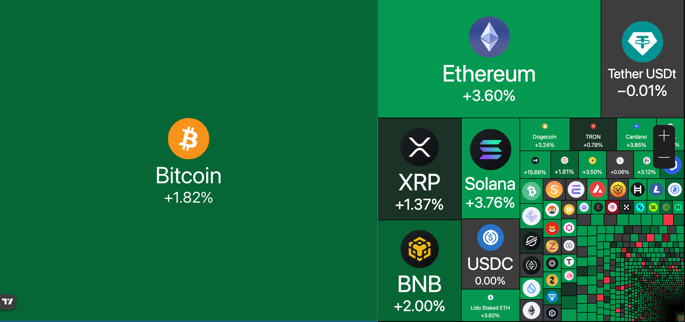 China, Vereinigte Staaten