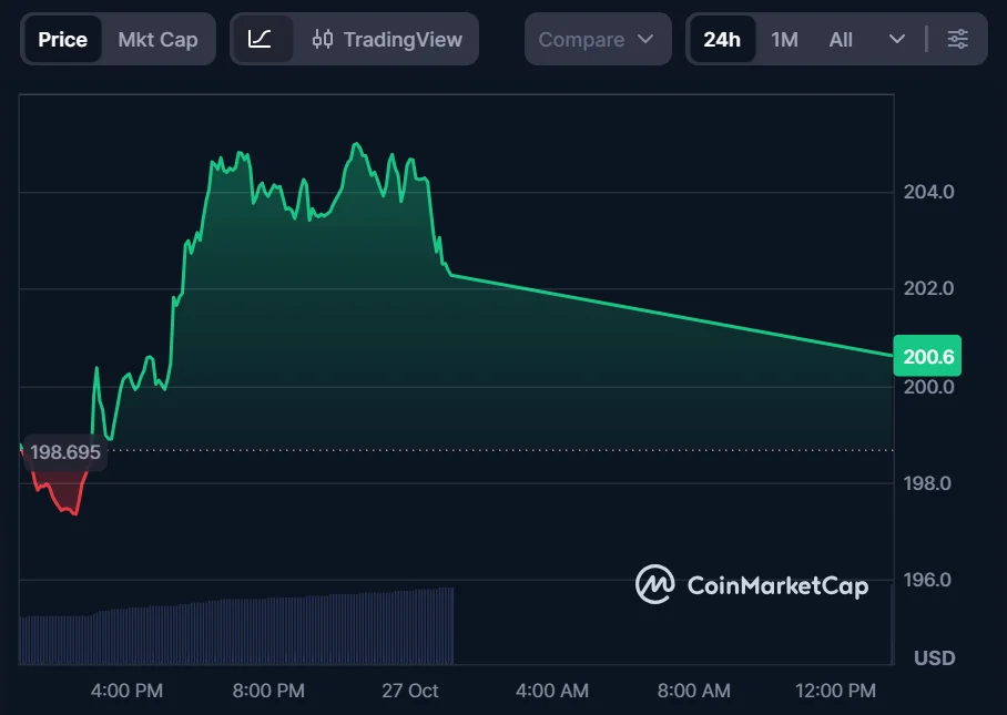 Sol-USD