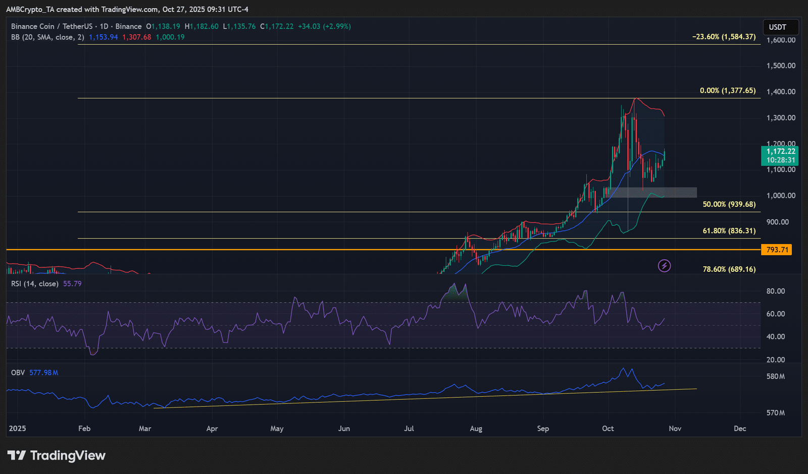 Binance BNB