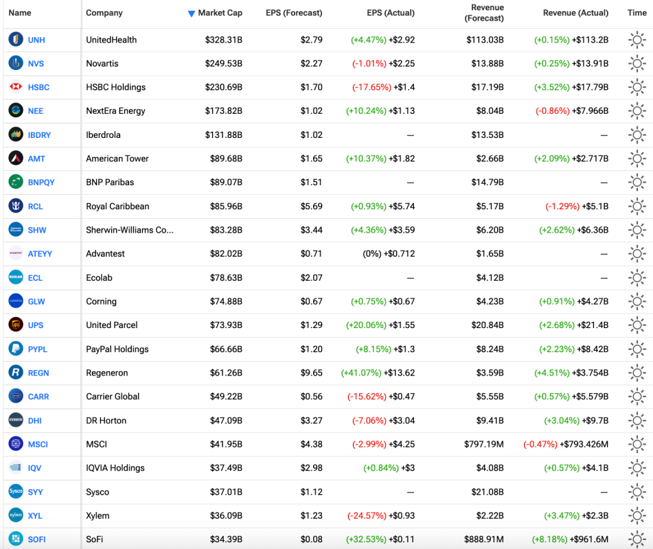 Aktienmarkt heute: Aktien steigen, während die Fed-Sitzung beginnt