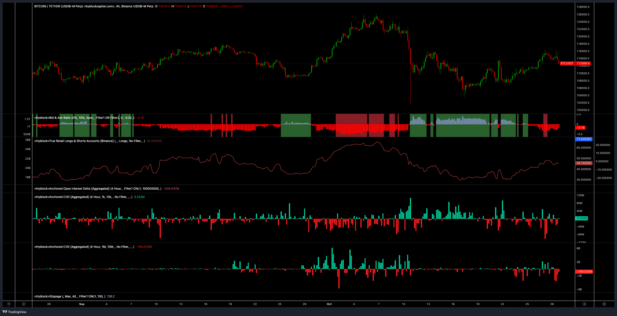 Kryptowährungen, Federal Reserve, China, Bitcoin-Preis, Märkte, Vereinigte Staaten, Kryptowährungsbörse, Donald Trump, Zinssatz, Preisanalyse, Marktanalyse