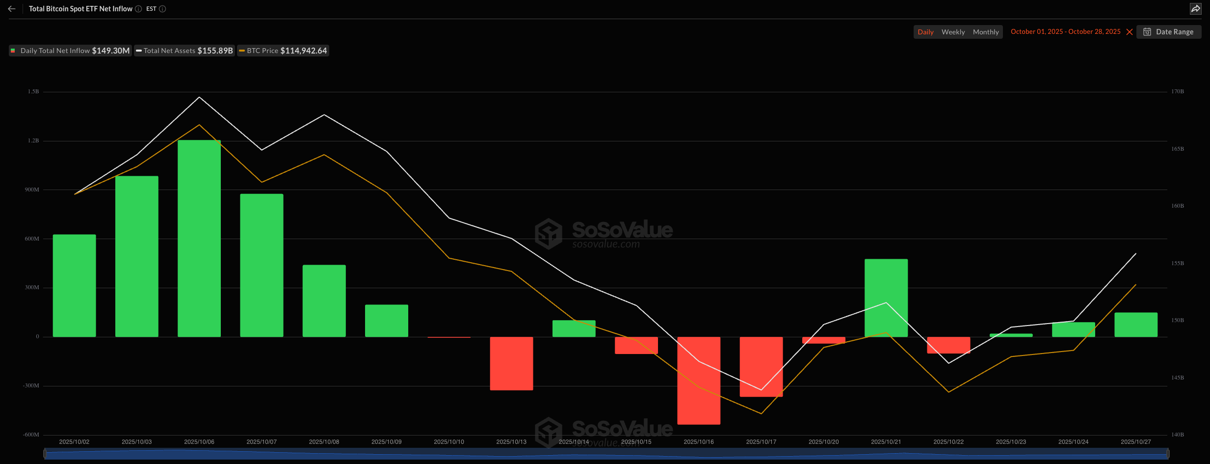 Kryptowährungen, Federal Reserve, China, Bitcoin-Preis, Märkte, Vereinigte Staaten, Kryptowährungsbörse, Donald Trump, Zinssatz, Preisanalyse, Marktanalyse