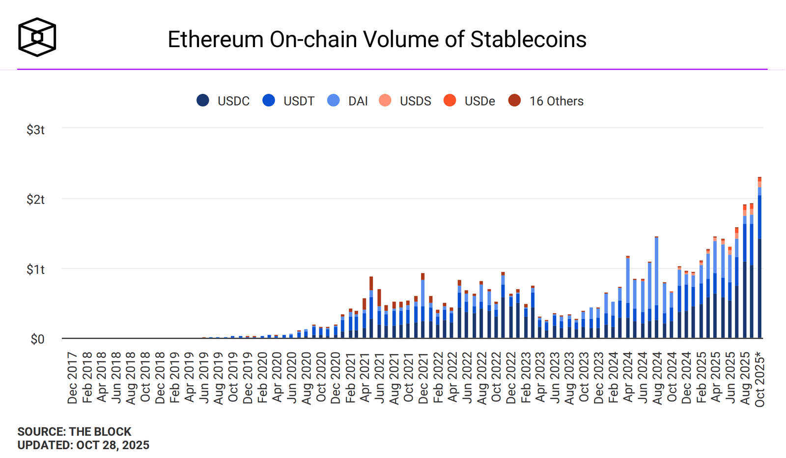 Stablecoin