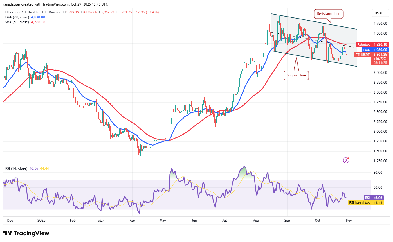 Dogecoin, Kryptowährungen, Bitcoin-Preis, XRP, Märkte, Vereinigte Staaten, Kryptowährungsbörse, Bitcoin Cash, Cardano, Preisanalyse, Chainlink, Marktanalyse, Ether-Preis, Solana, Bitcoin ETF, ETF, BNB