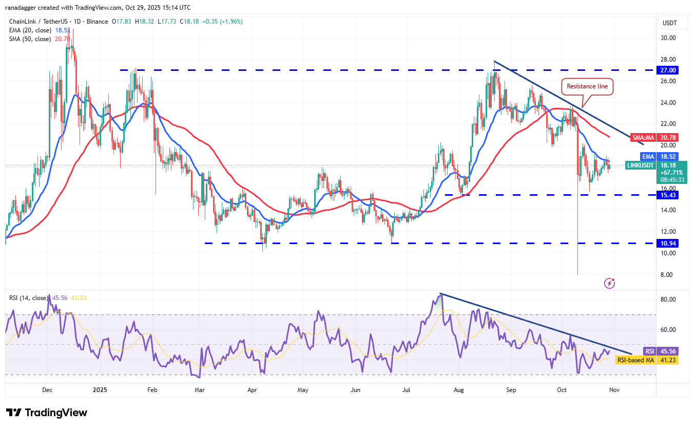 Dogecoin, Kryptowährungen, Bitcoin-Preis, XRP, Märkte, Vereinigte Staaten, Kryptowährungsbörse, Bitcoin Cash, Cardano, Preisanalyse, Chainlink, Marktanalyse, Ether-Preis, Solana, Bitcoin ETF, ETF, BNB