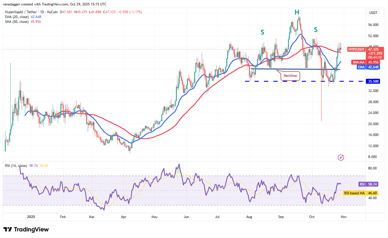 Dogecoin, Kryptowährungen, Bitcoin-Preis, XRP, Märkte, Vereinigte Staaten, Kryptowährungsbörse, Bitcoin Cash, Cardano, Preisanalyse, Chainlink, Marktanalyse, Ether-Preis, Solana, Bitcoin ETF, ETF, BNB