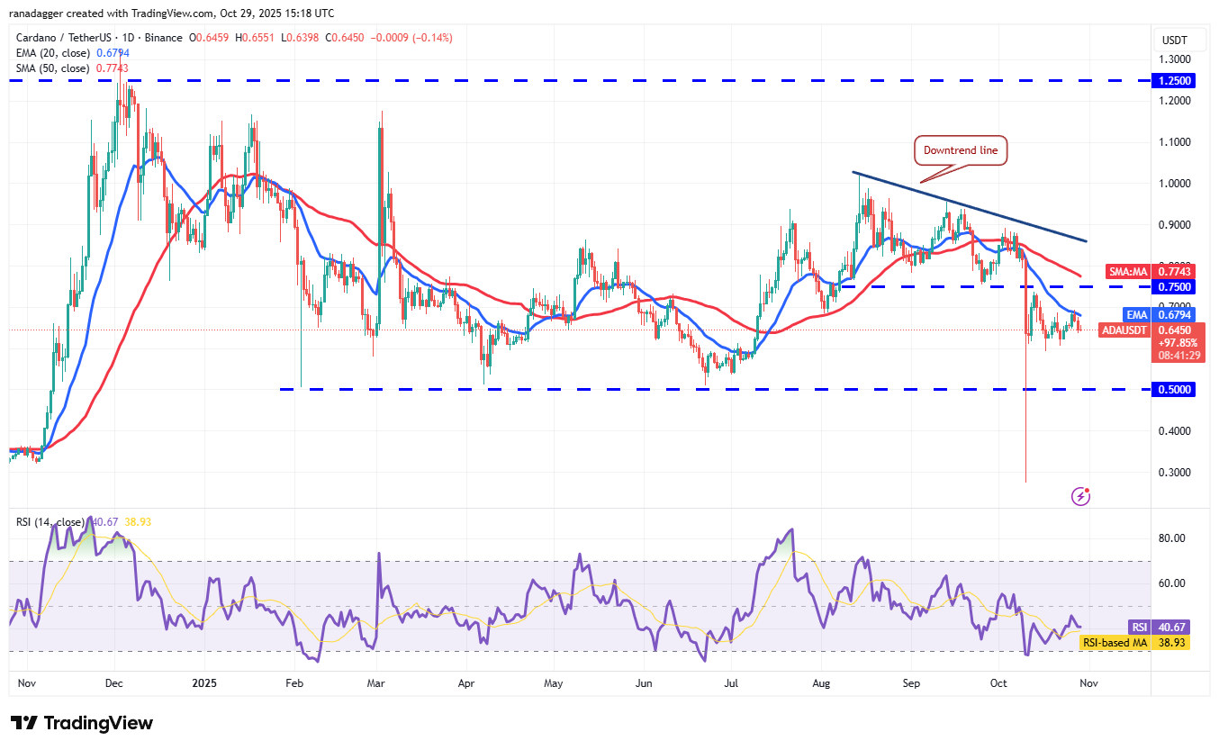 Dogecoin, Kryptowährungen, Bitcoin-Preis, XRP, Märkte, Vereinigte Staaten, Kryptowährungsbörse, Bitcoin Cash, Cardano, Preisanalyse, Chainlink, Marktanalyse, Ether-Preis, Solana, Bitcoin ETF, ETF, BNB