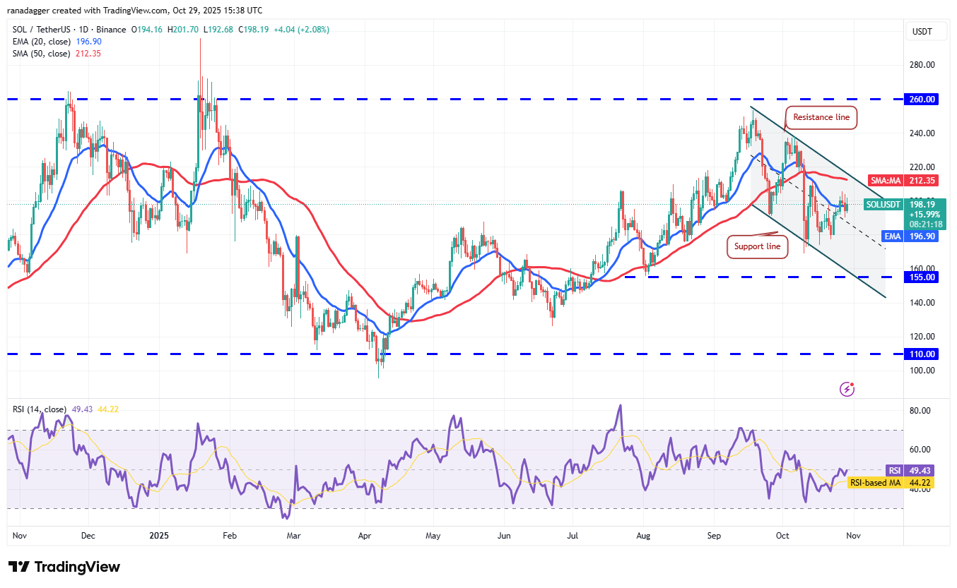 Dogecoin, Kryptowährungen, Bitcoin-Preis, XRP, Märkte, Vereinigte Staaten, Kryptowährungsbörse, Bitcoin Cash, Cardano, Preisanalyse, Chainlink, Marktanalyse, Ether-Preis, Solana, Bitcoin ETF, ETF, BNB