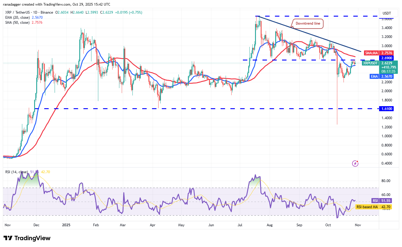 Dogecoin, Kryptowährungen, Bitcoin-Preis, XRP, Märkte, Vereinigte Staaten, Kryptowährungsbörse, Bitcoin Cash, Cardano, Preisanalyse, Chainlink, Marktanalyse, Ether-Preis, Solana, Bitcoin ETF, ETF, BNB
