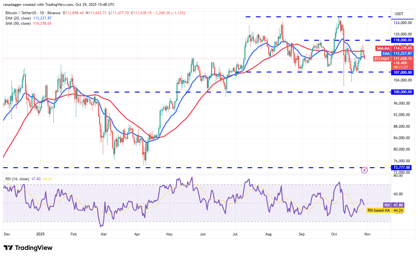 Dogecoin, Kryptowährungen, Bitcoin-Preis, XRP, Märkte, Vereinigte Staaten, Kryptowährungsbörse, Bitcoin Cash, Cardano, Preisanalyse, Chainlink, Marktanalyse, Ether-Preis, Solana, Bitcoin ETF, ETF, BNB