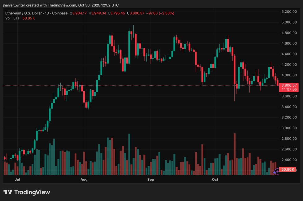 Ethereum-Preis ETH ETHUSD