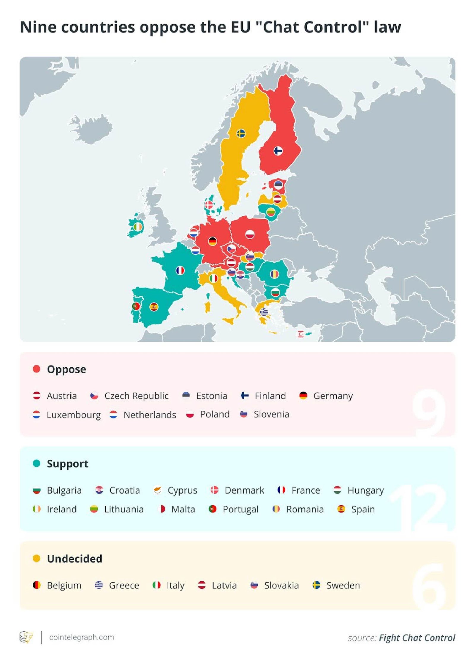 Gesetz, Bitcoin-Preis, Europäische Union, Binance, Stablecoin, Features, Nansen, BNB