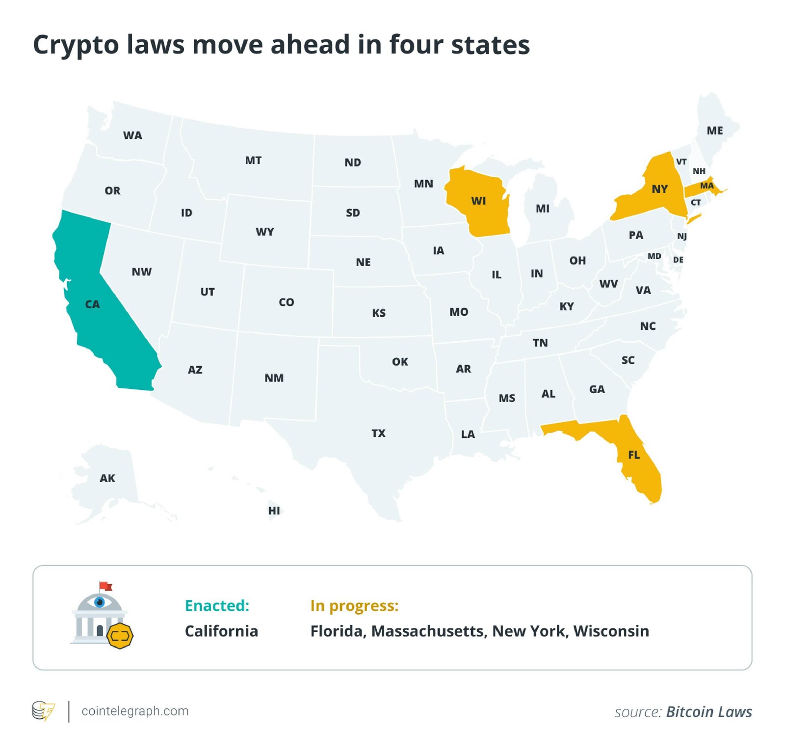 Gesetz, Bitcoin-Preis, Europäische Union, Binance, Stablecoin, Features, Nansen, BNB