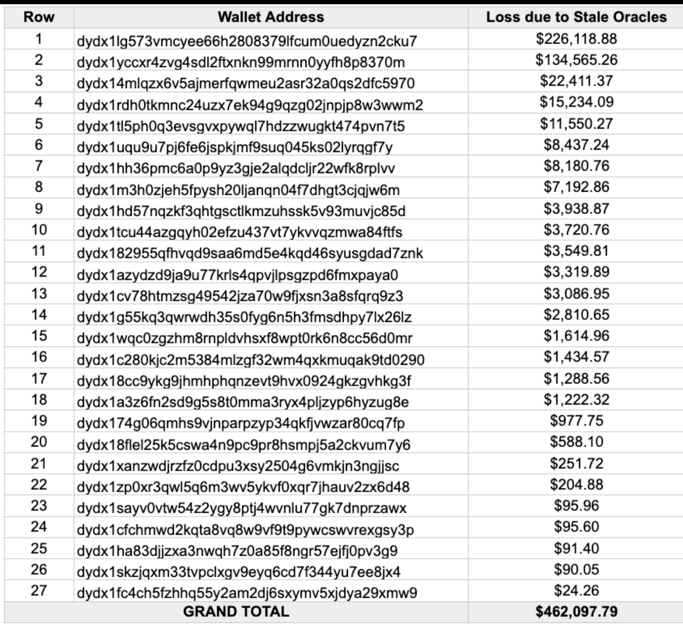Binance, Binance-Münze