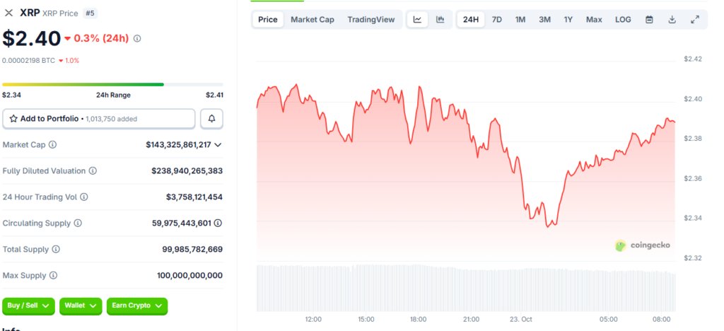 XRP liegt bei rund 2,40 US-Dollar