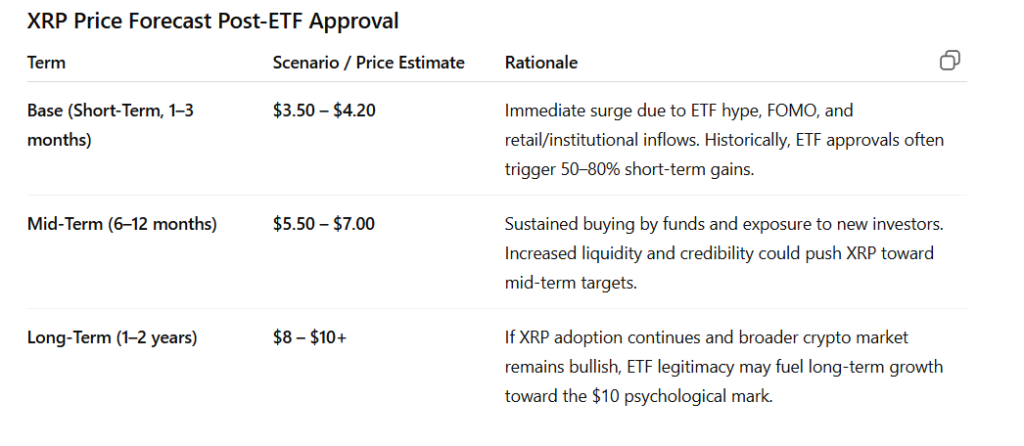 XRP-ETF-STATISTIKEN