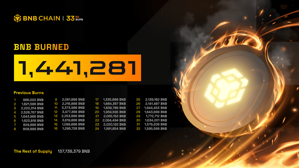 Binance BNB