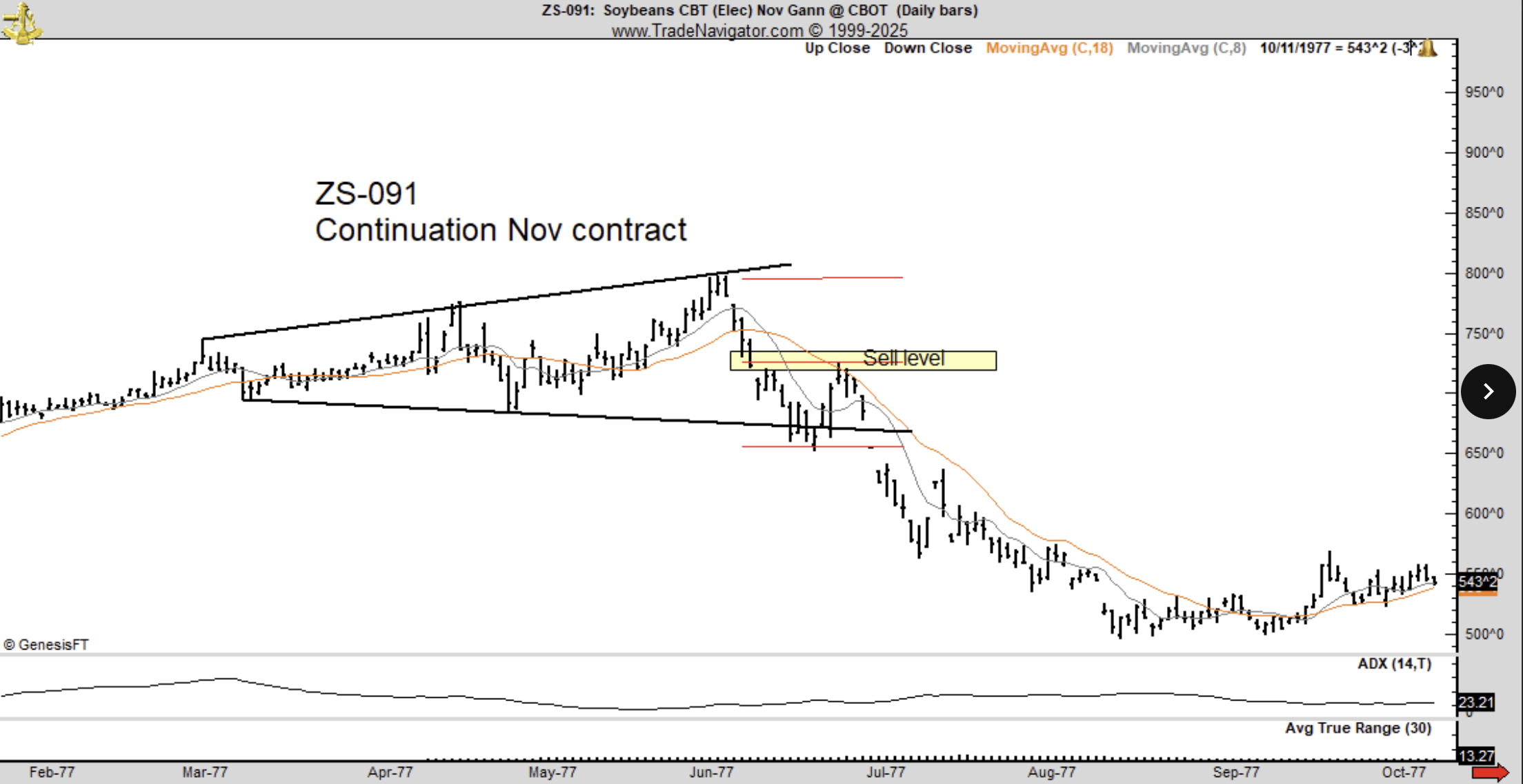 Kryptowährungen, Bitcoin-Preis