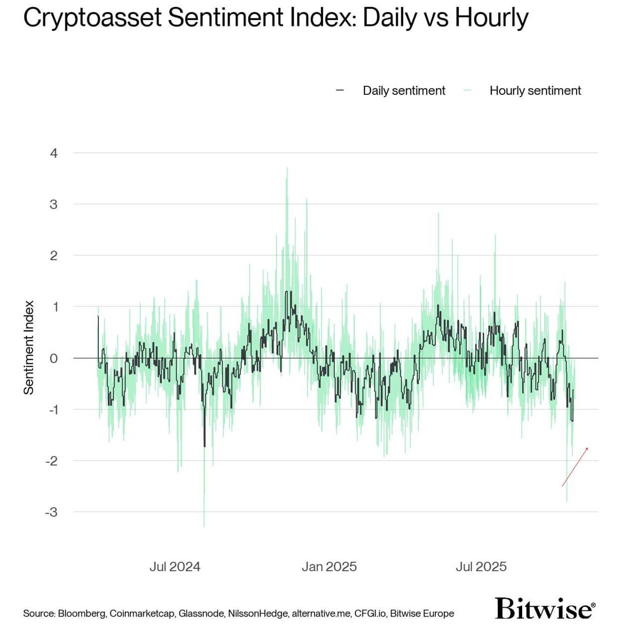 Krypto-Sentiment-Index