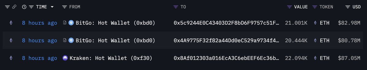 Bitmine-On-Chain-Transaktionen | Quelle: Lookonchain