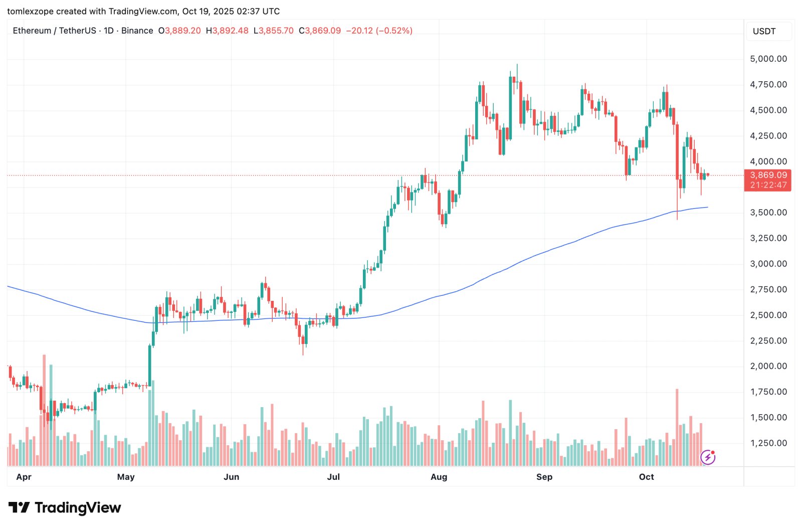 Ethereum